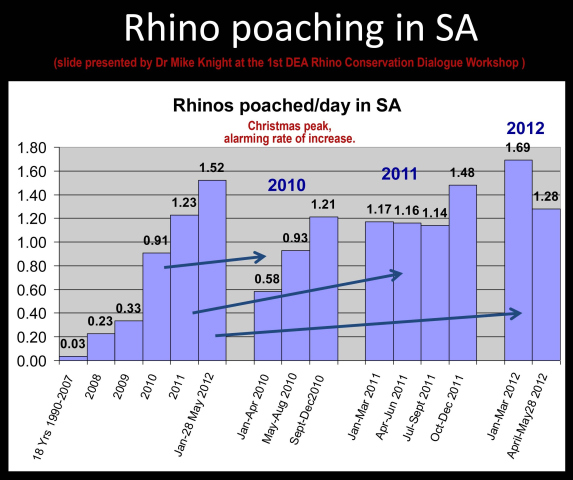 SADC Rhino Management Group