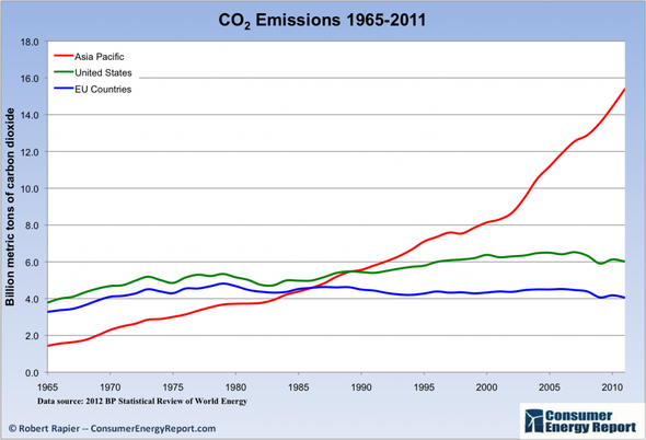 Developed-CO2-1024x697