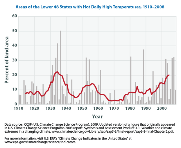 heat-waves-download2